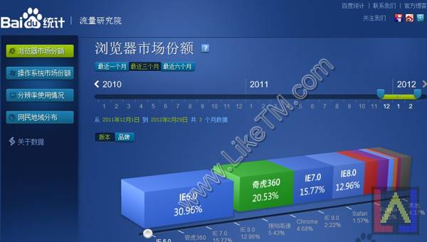百度統計流量研究院