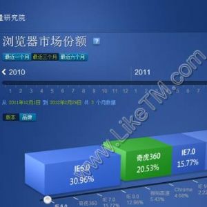 百度統計發布流量研究院