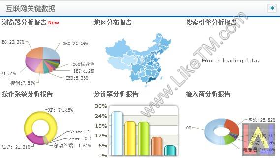 CNZZ互聯網關鍵數據