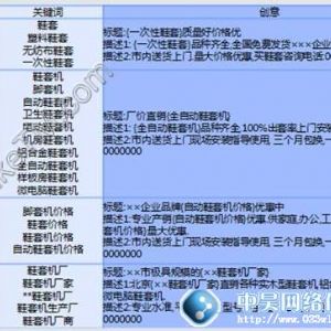 如何做好百度PPC